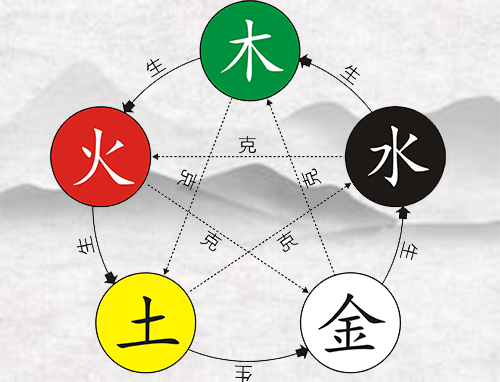 五行属土寓意好的男孩名字